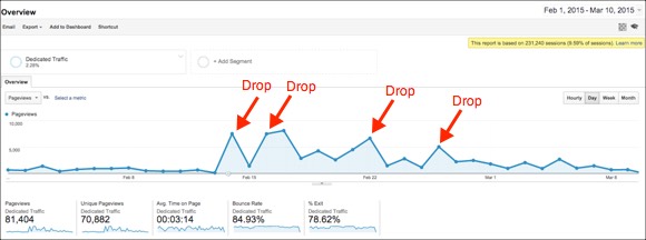dedicated-email-drops-img3